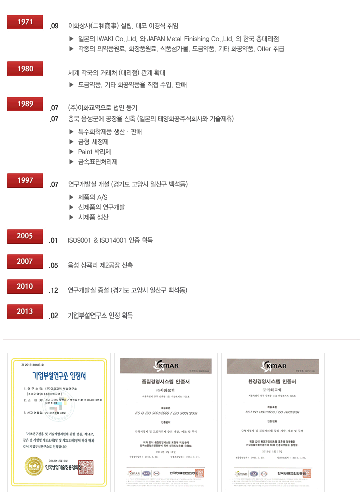 1997.07 ߽ , ǰ A/S, ǰ , ǰ  
2005.01 ISO9001?& ISO14001?ȹ / 2007.05   2 
2010.12 ߽  / 2013.02 μ  ȹ