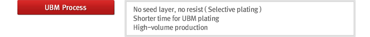 UBM Process : No seed layer, no resist ( Selective plating )
Shorter time for UBM plating
High-volume production