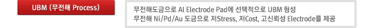 UBM ( Process) : ص Al Electrode Pad  UBM 
 Ni/Pd/Au  Stress, Cost, ŷڼ Electrode 